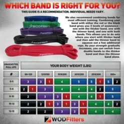WODFitters Pull Up Assistance Bands -The Fitness Equipment Store 3f088ebeda03513be71d34d214291986 5d0a754c0e213 600x600 1